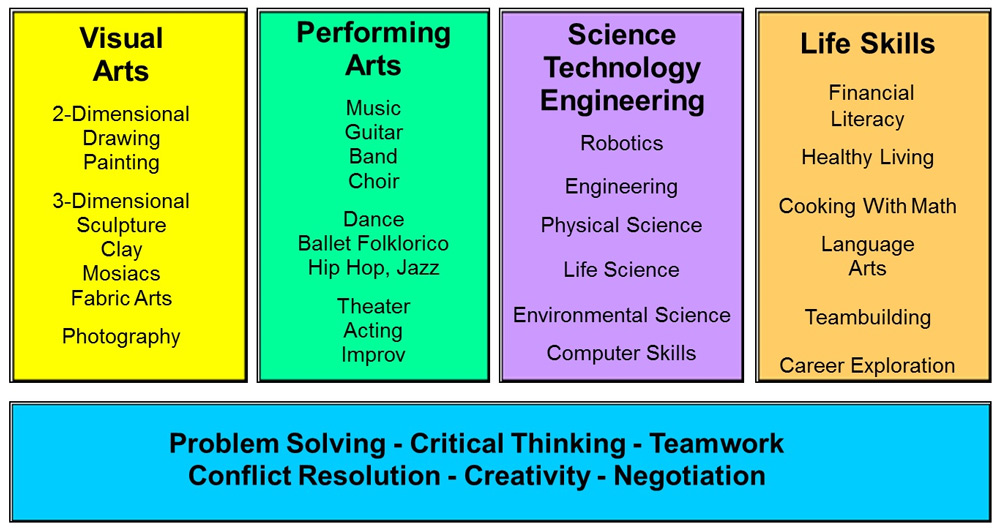 programs